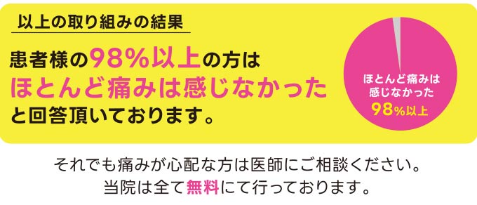 痛み解消プロジェクト